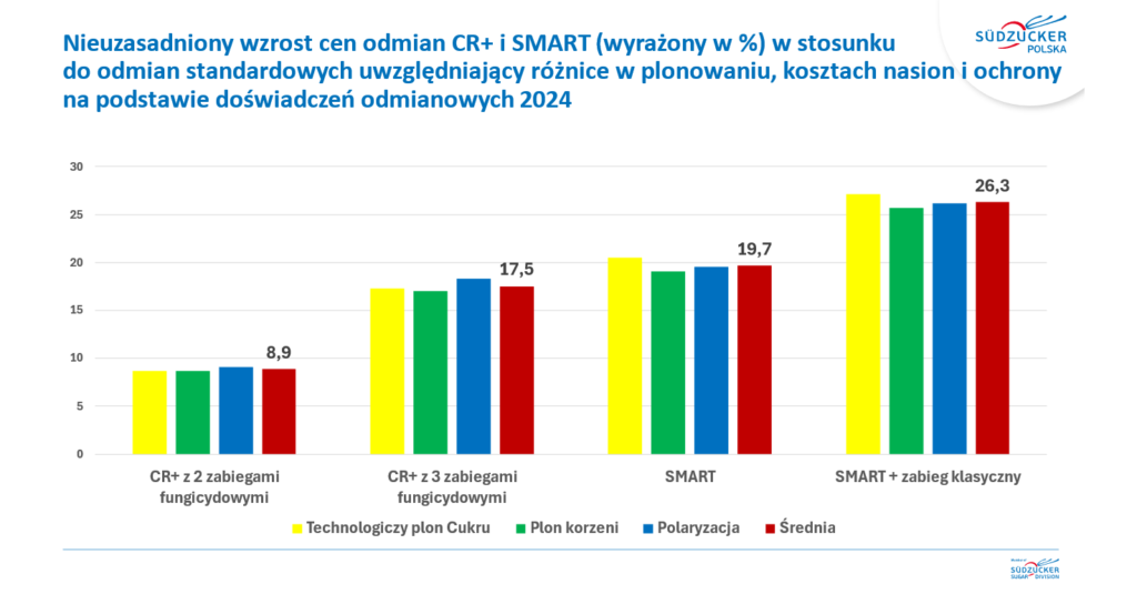 Co powinniśmy wiedzieć o cenach nasion buraka cukrowego?